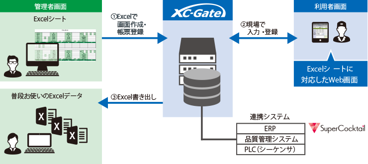 運用イメージ