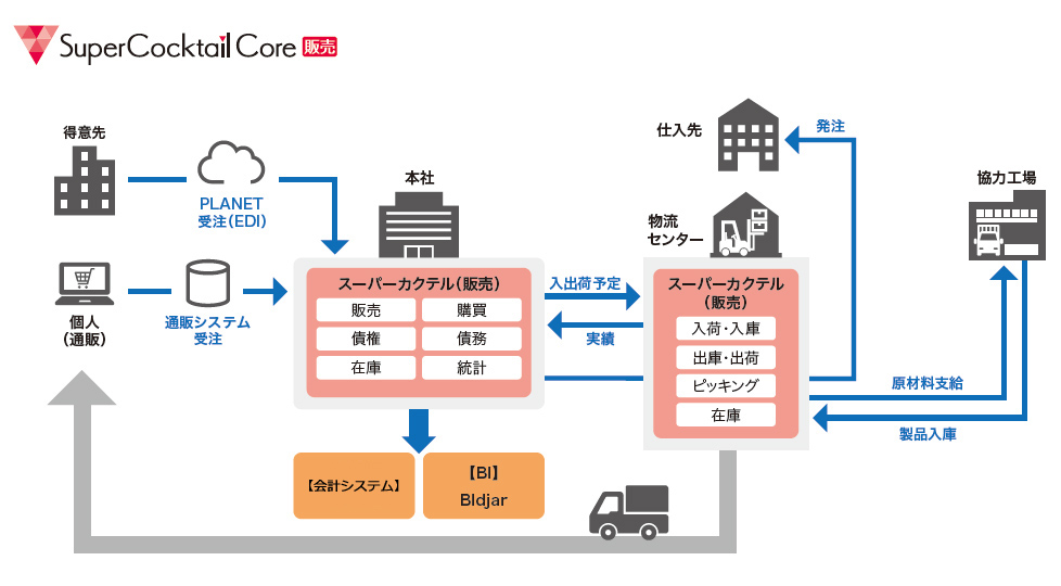 システム構成図