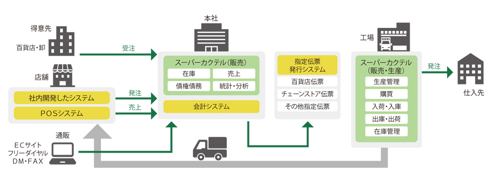 システム構成図