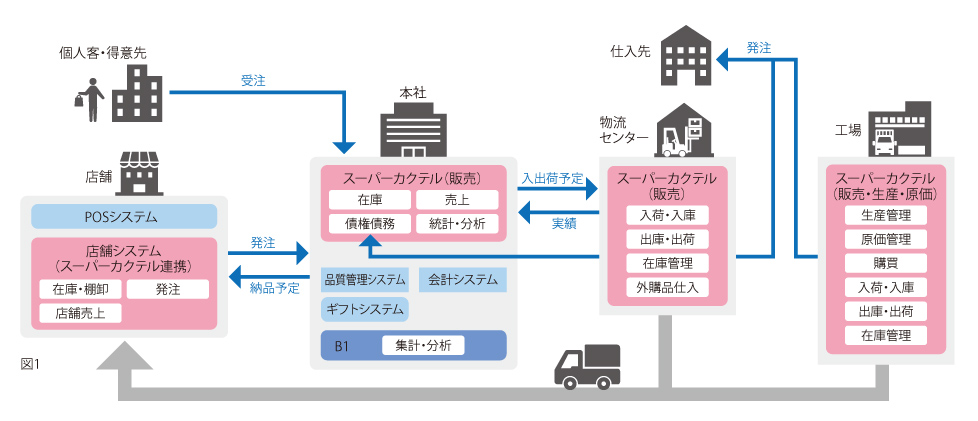 システム構成図