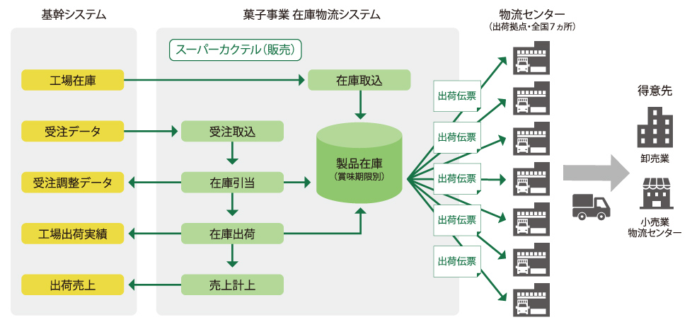 システム構成図