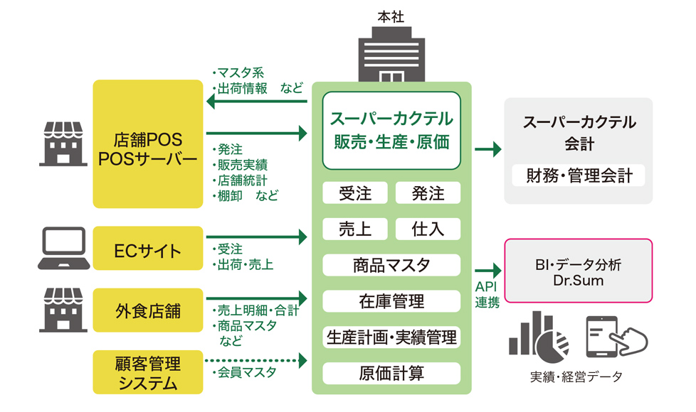 システム構成図