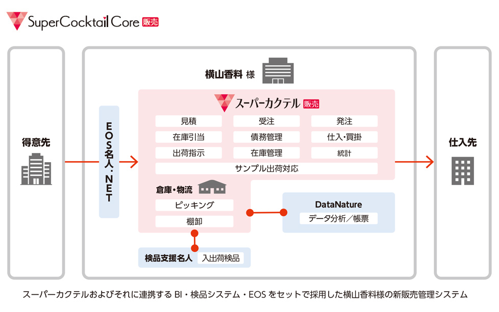 システム構成図