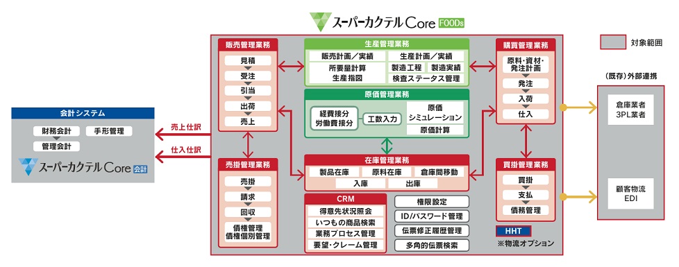 システム構成図