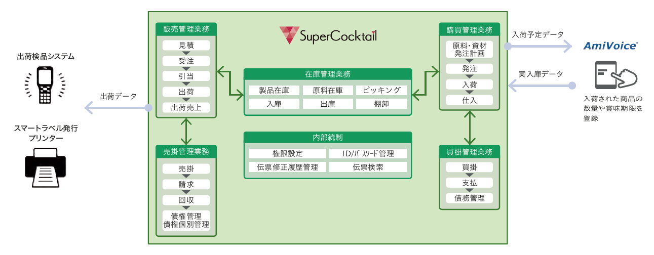 システム構成図