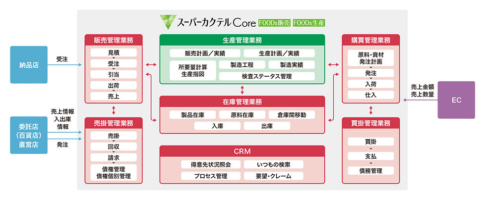 システム構成図