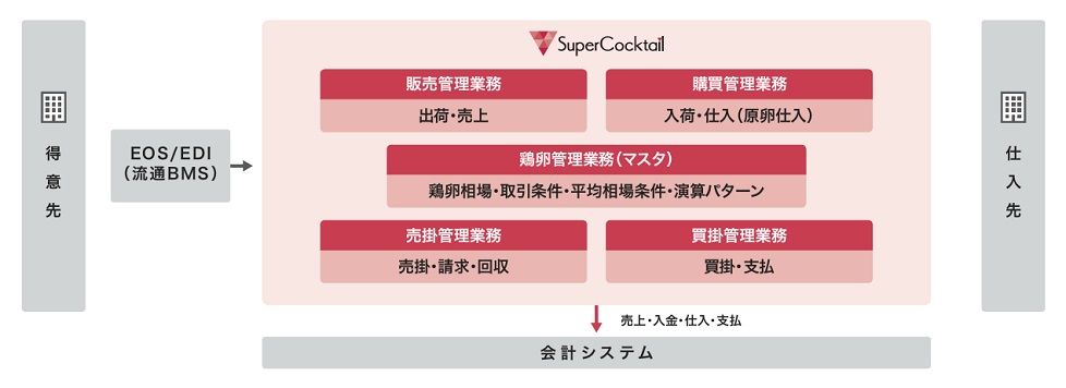 システム構成図