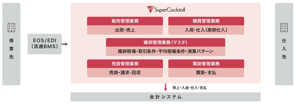 システム構成図