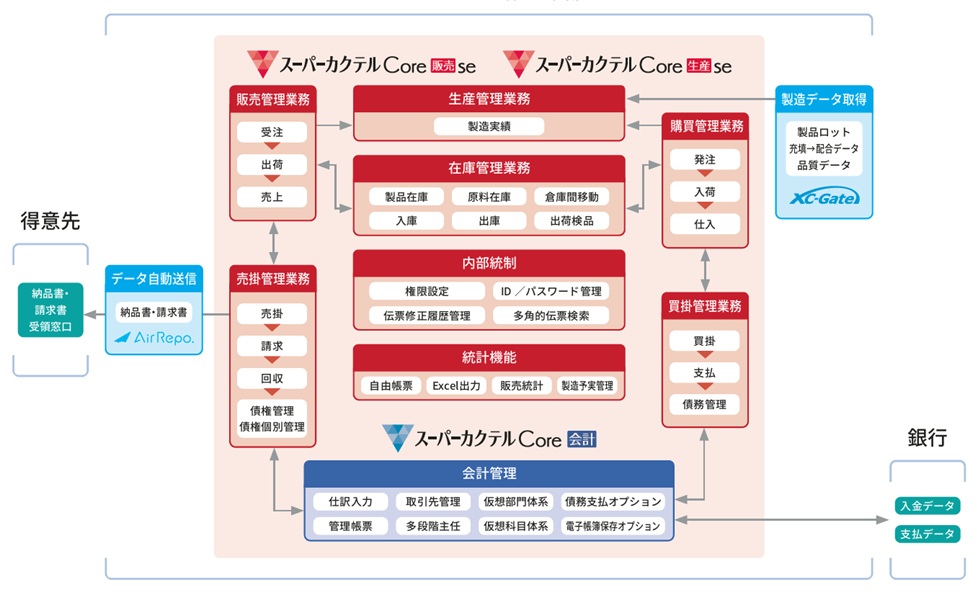 システム構成図