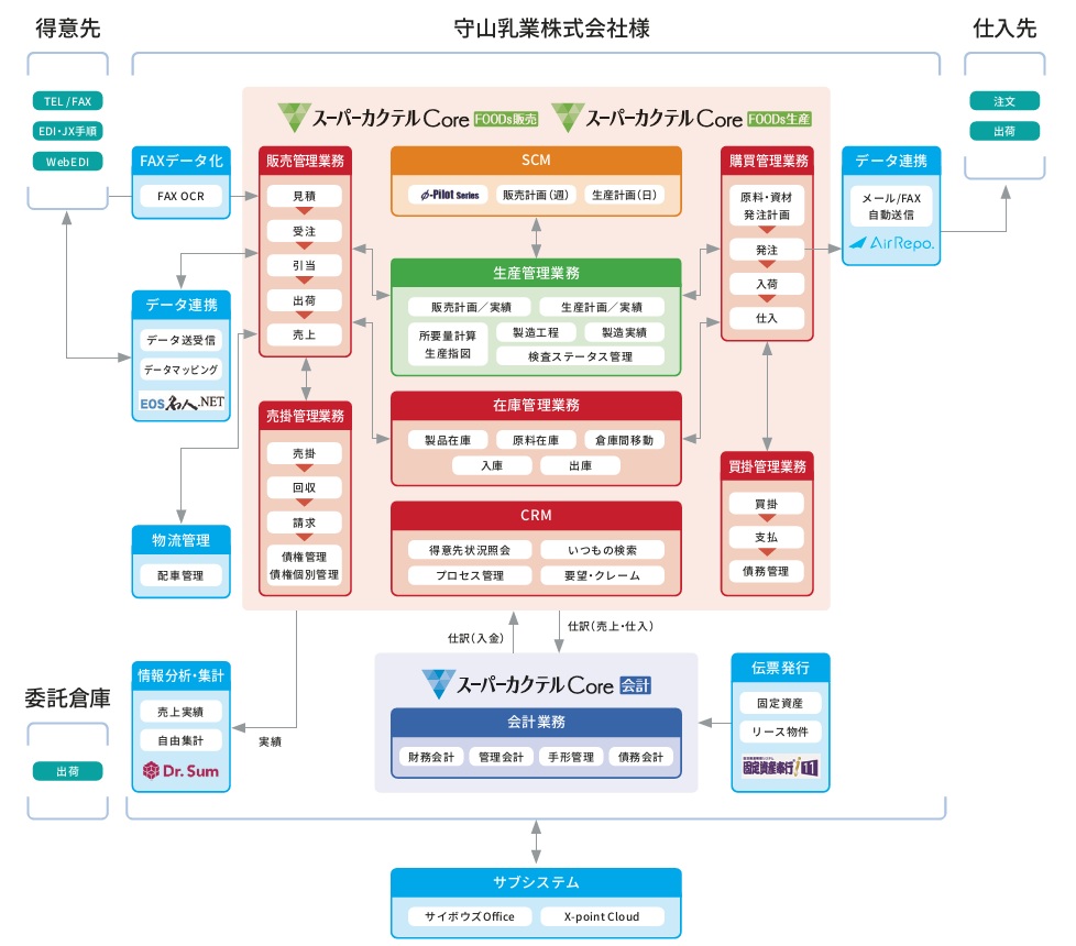 システム構成図