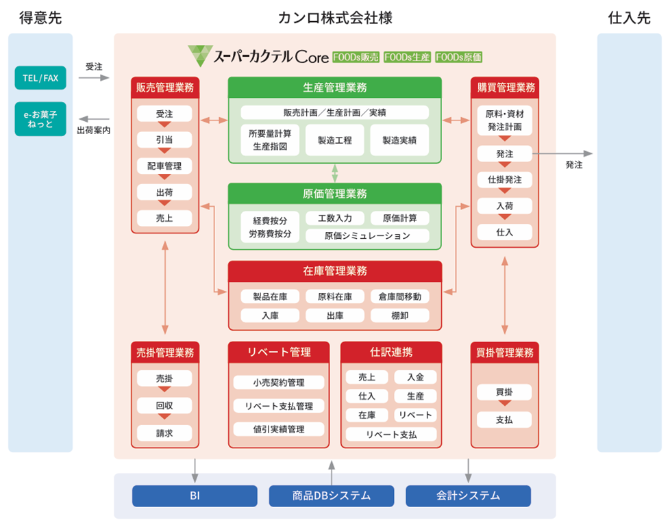 システム構成図