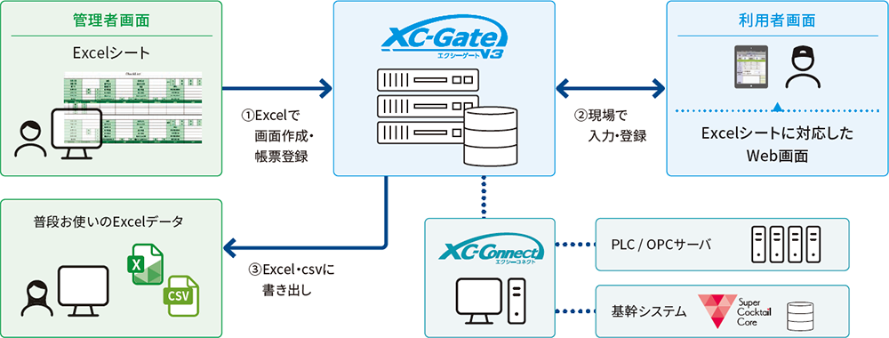 ^pC[W