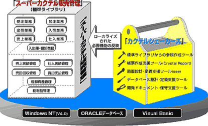 構成イメージ