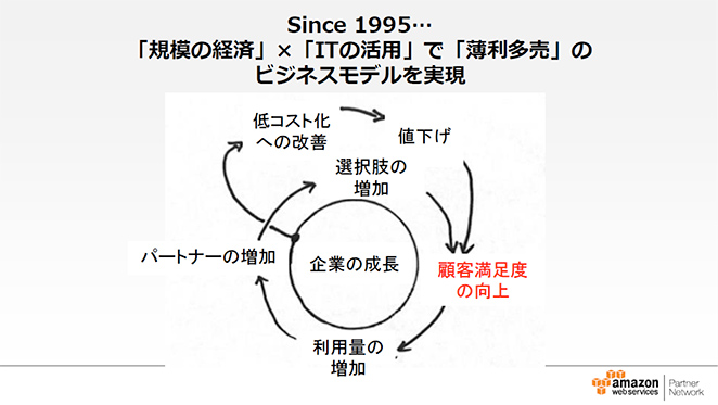 Since1995cuK͂̌oρv~uIT̊pvŁuṽrWlXf