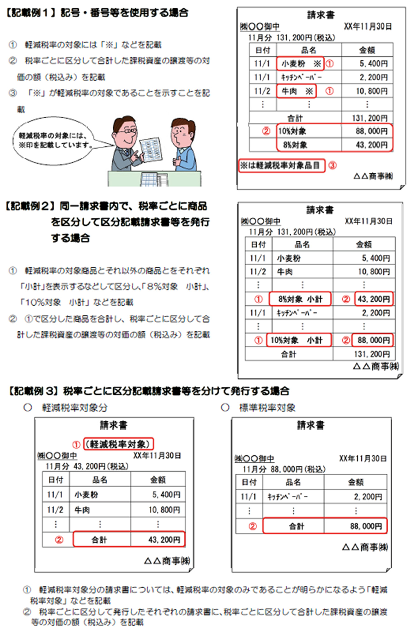 仕訳 請求 消費 差額 税 ウーバーイーツ(UberEats)のサービス料や手数料、調整額の仕訳と軽減税率