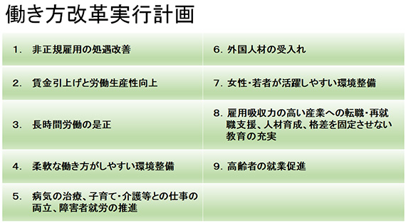 経営者が知るべき働き方改革 福祉現場で求められる実務対応編 Itレポート 情報システム分野 内田洋行