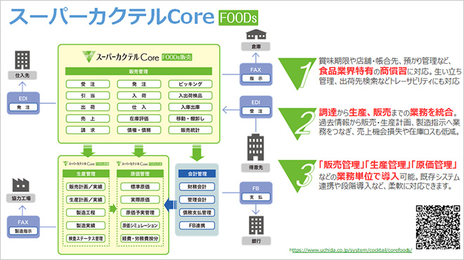 Z~i[FX[p[JNeCore FOODs̊Tv