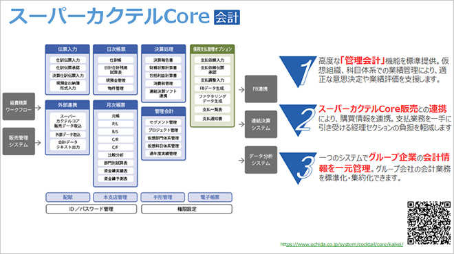 Z~i[FX[p[JNeCore v̊Tv