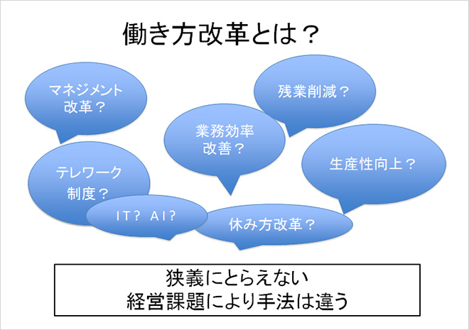 御社の働き方改革 間違っていませんか 経営戦略としての働き方改革 Itレポート 情報システム分野 内田洋行