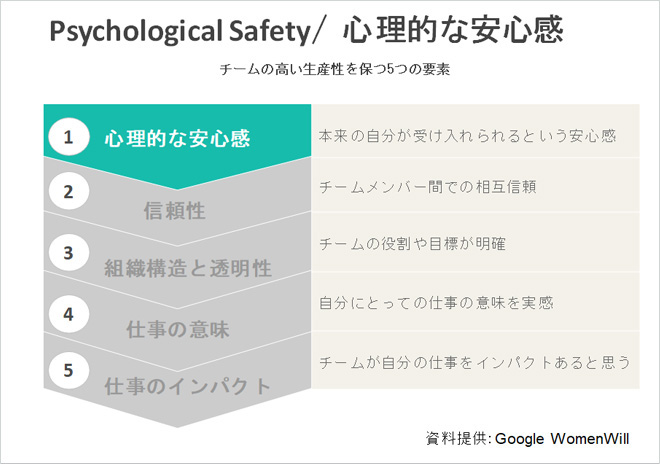 Z~i[FPsychological Safety/ SIȈS
