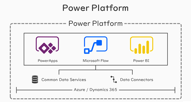 Z~i[FPower Platform