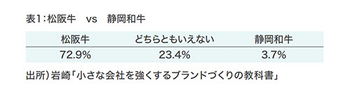 \1F㋍@vs@Éa