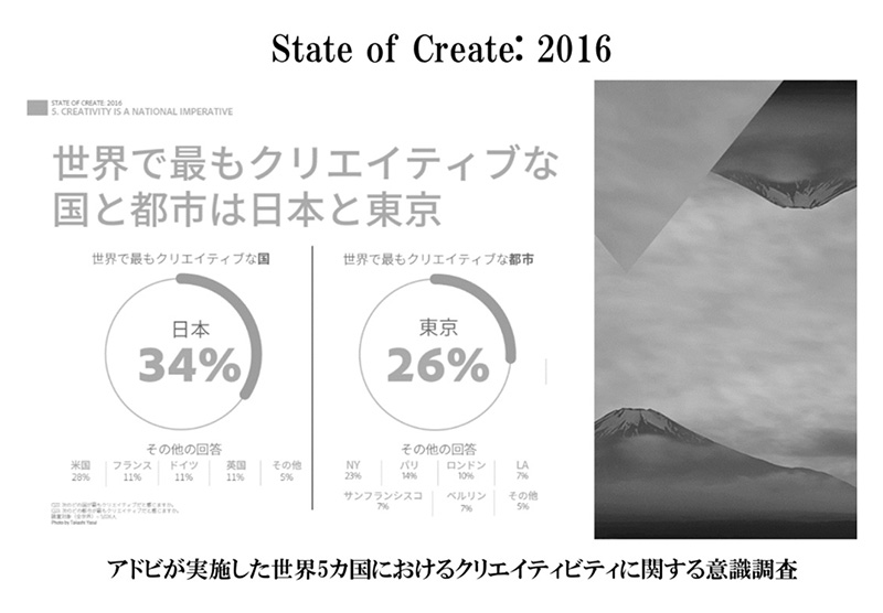State of Create:2016
