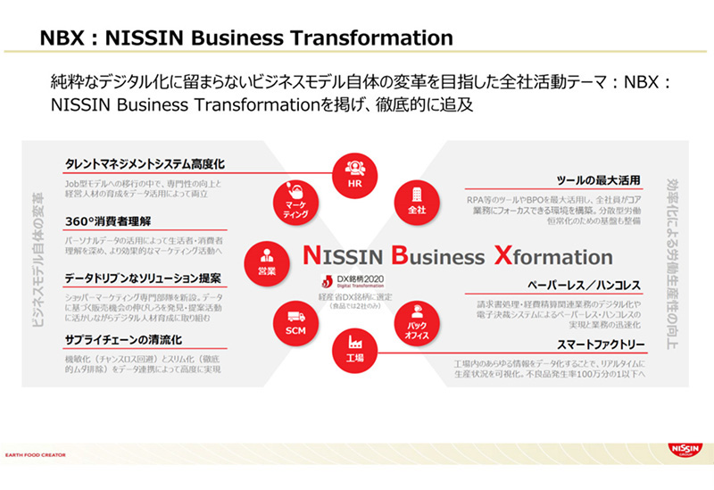 スライド資料：NBX=NISSIN Business Transformation