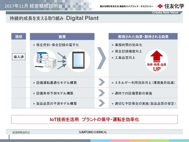 XChFIxg Digital Plant