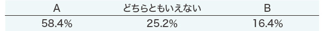 AP[g