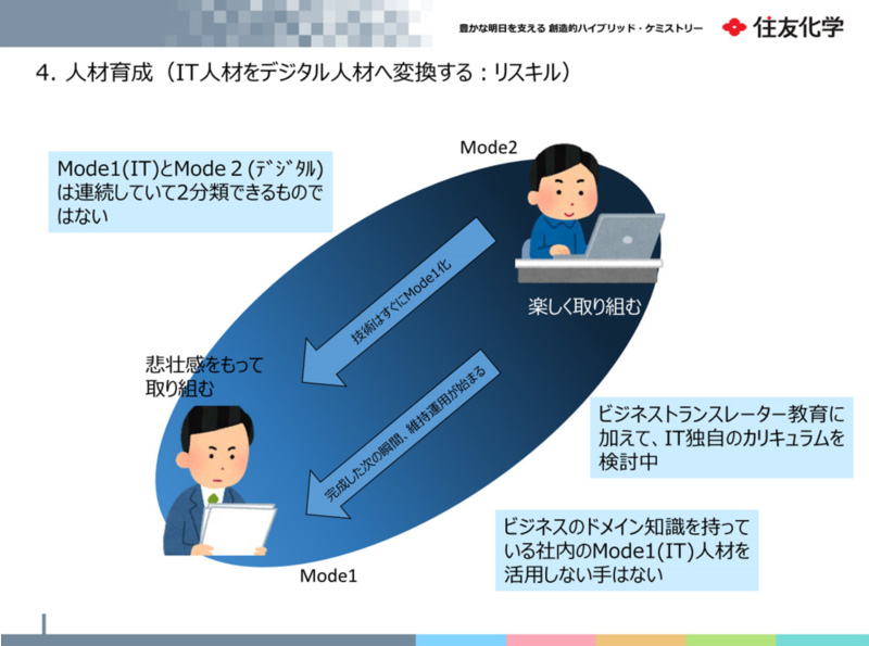 XChFlވ琬iITlނfW^lނ֕ϊj