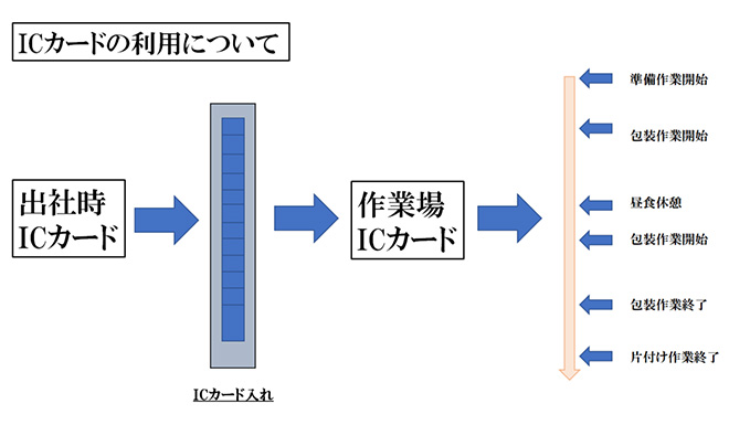 ICJ[h̗pɂ