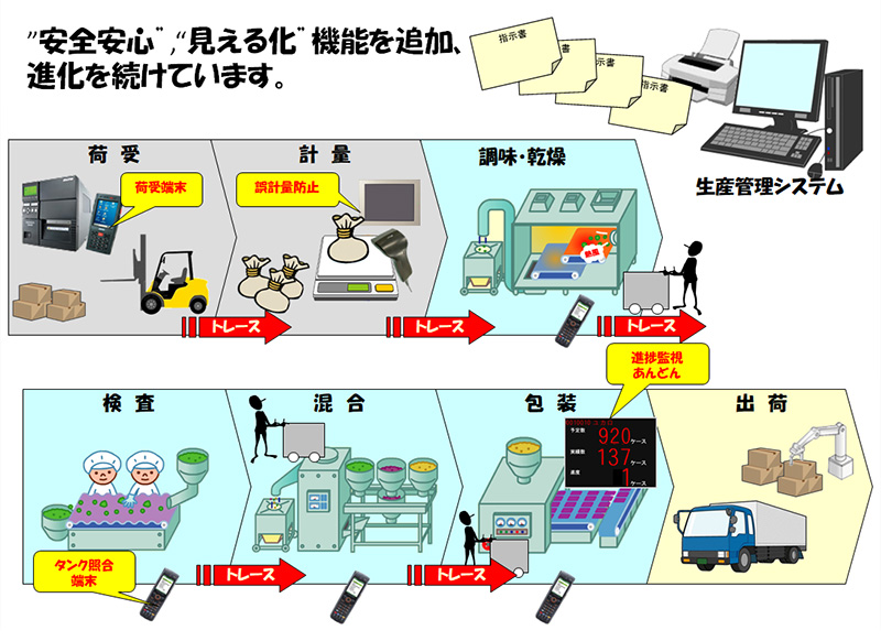 SSA鉻@\ǉ