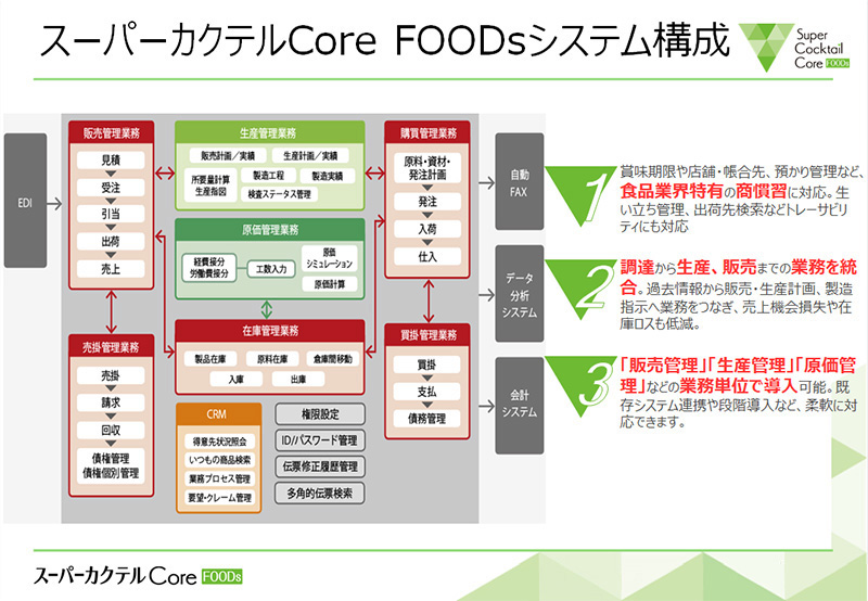 XChFX[p[JNeCore FOODs VXe\