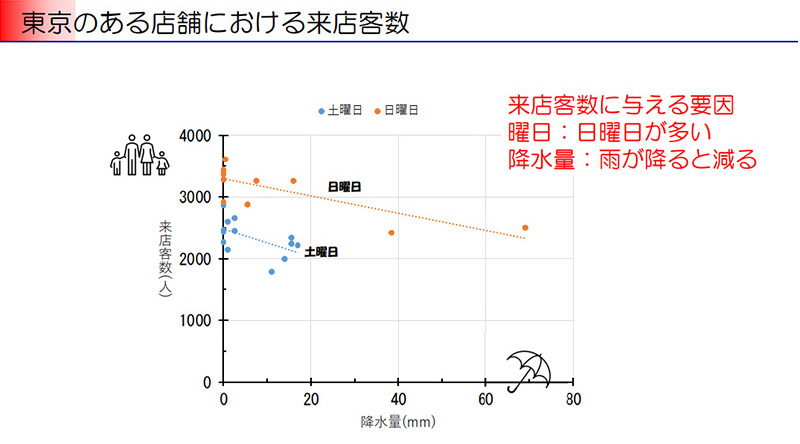 XChF̂X܂ɂ闈Xq