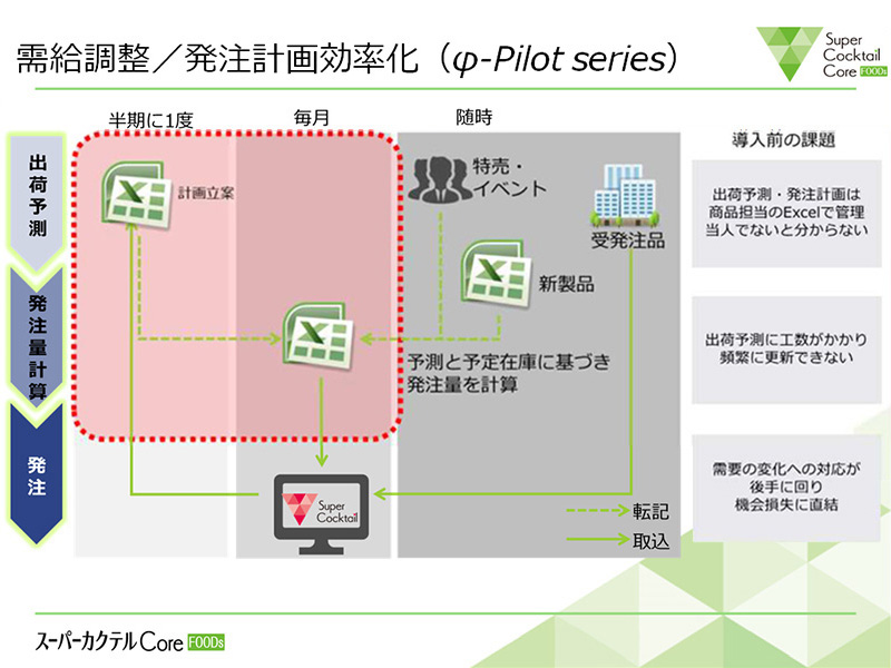 XChF^vipilot seriesj1