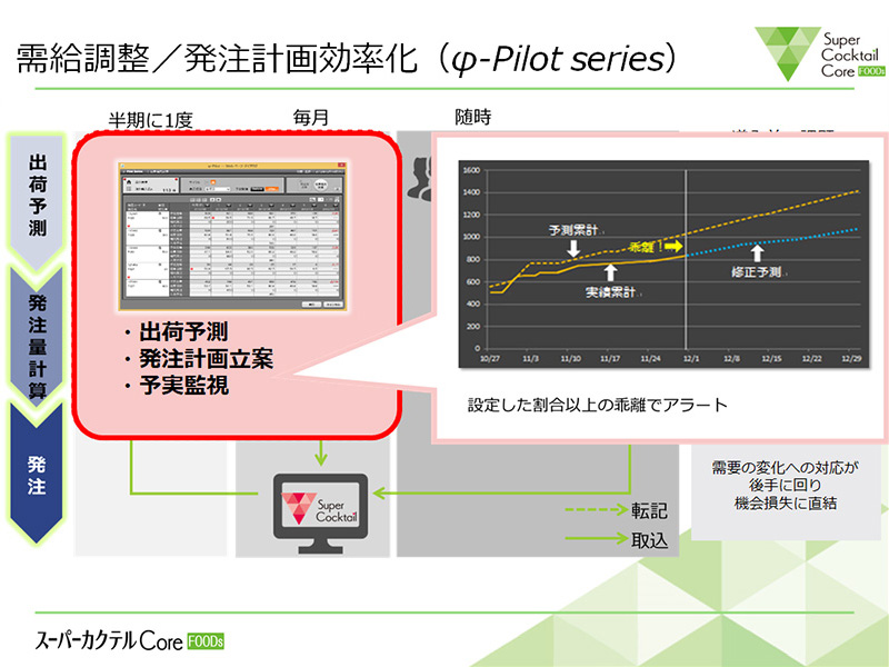 XChF^vipilot seriesj2