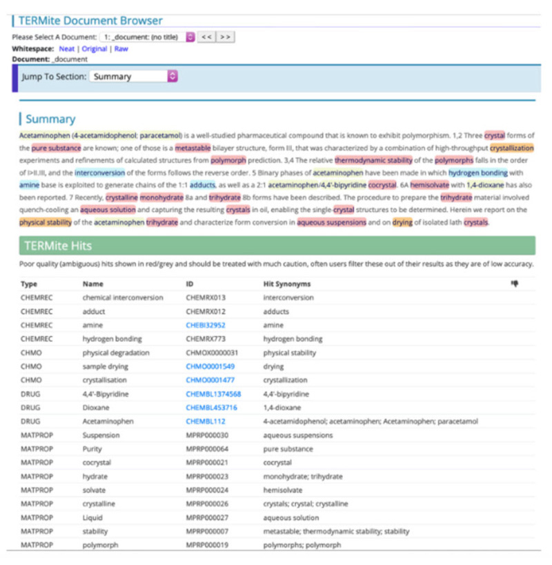 Figure 5: SciBite CMC vocabularies̗pɂCMC֘Ap̒o