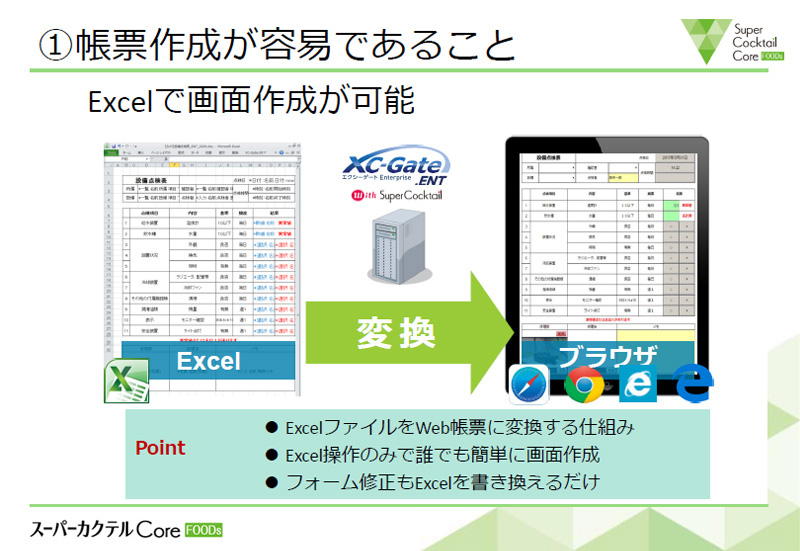 XChF[쐬eՂł邱