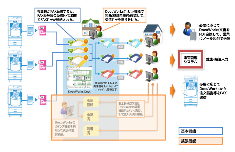 DocuWorkspC[W