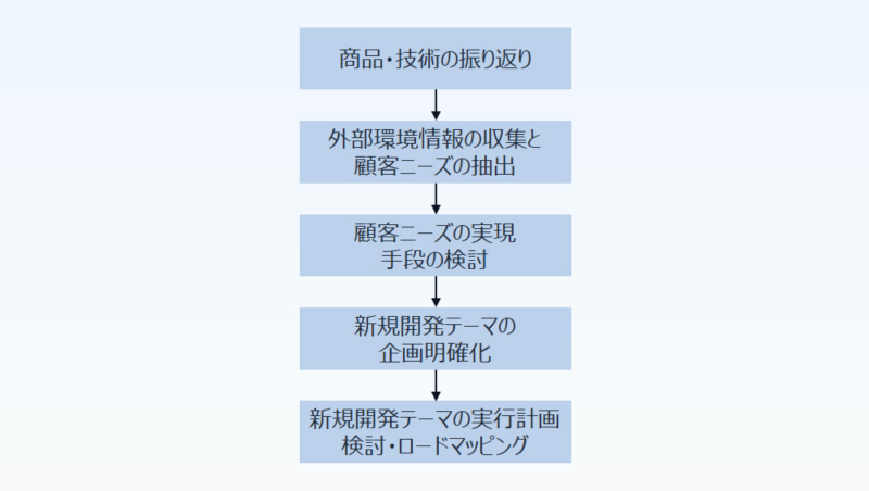 XChF[h}bv쐬@