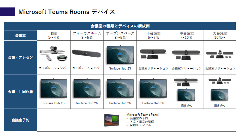 XChFMicrosoft Teams Rooms@foCX