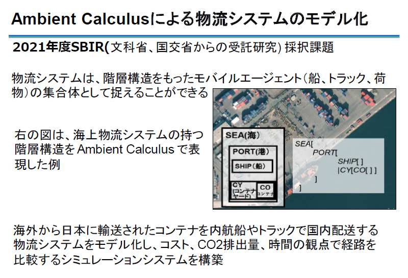 XChFAmbient Calculusɂ镨VXẽf