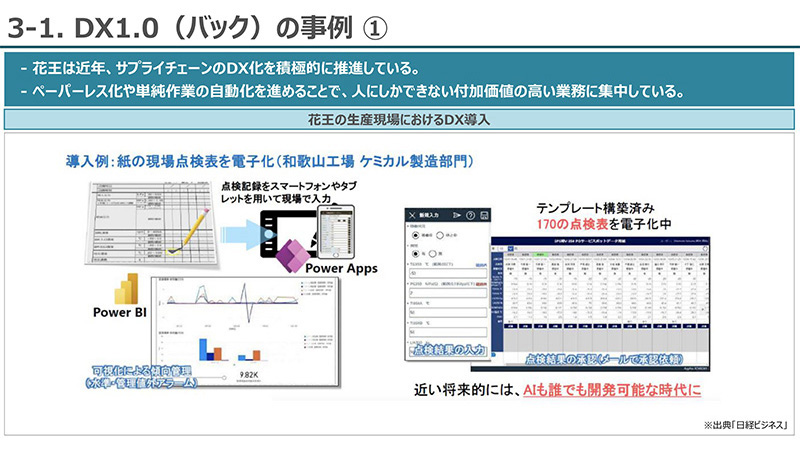 DX1.0iobNj̎@