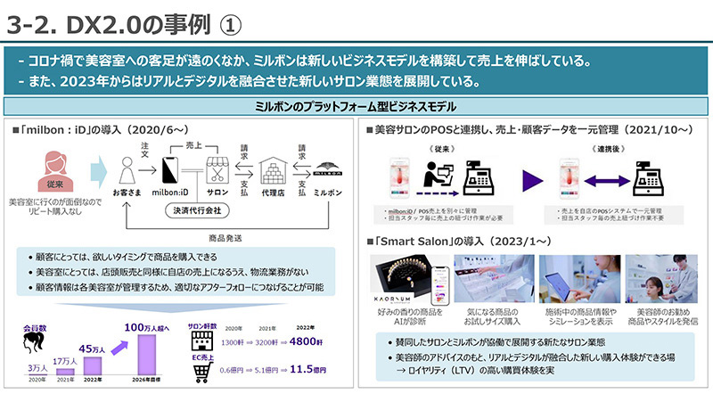 DX2.0̎@