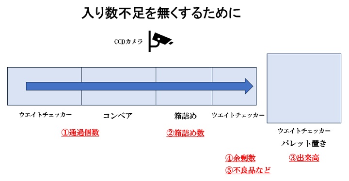 萔s𖳂邽߂