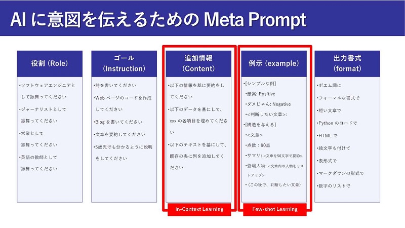 AIɈӐ}`邽߂Meta Prompt