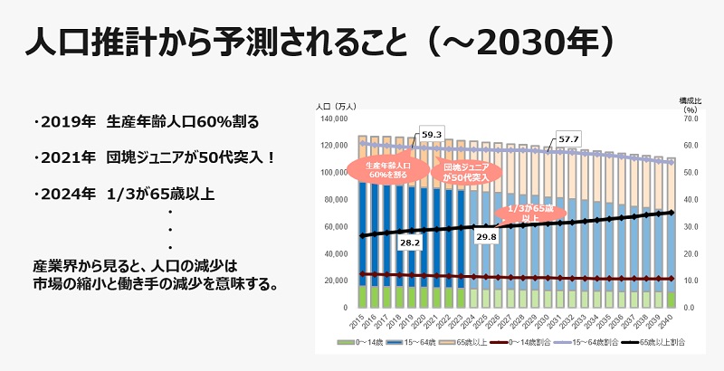 lv\邱Ɓi`2030Nj