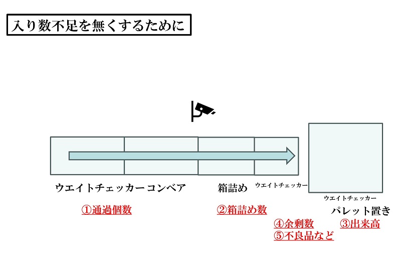 萔sȂ߂