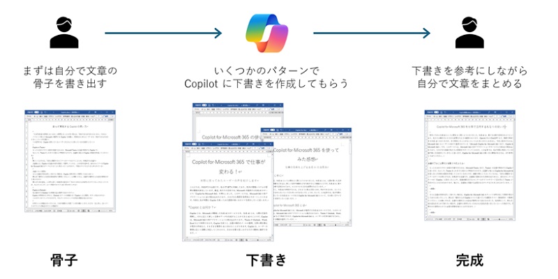 ʃLv`FAIpċL쐬